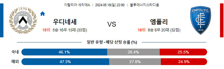 5월19일 세리에A 우디네세 엠폴리 해외축구분석 스포츠분석