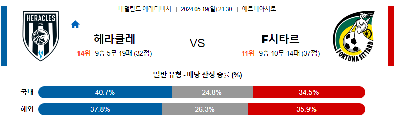 5월19일 에레디비시 헤라클레스 시타르트 해외축구분석 스포츠분석