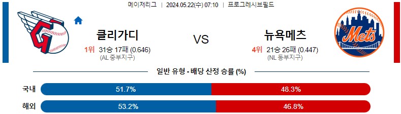 5월22일 MLB 클리블랜드 뉴욕메츠 해외야구분석 스포츠분석