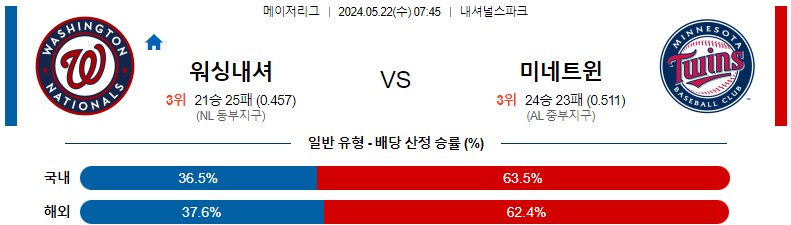 5월22일 MLB 워싱턴 미네소타 해외야구분석 스포츠분석