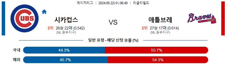 5월22일 MLB 시카고컵스 애틀랜타 해외야구분석 스포츠분석