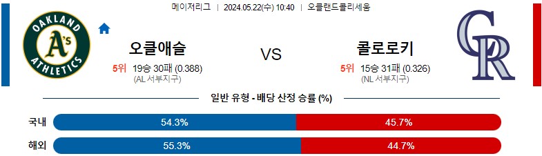 5월22일 MLB 오클랜드 콜로라도 해외야구분석 스포츠분석