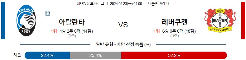 5월23일 UEFA유로파리그 아탈란타 레버쿠젠 해외축구분석 스포츠분석