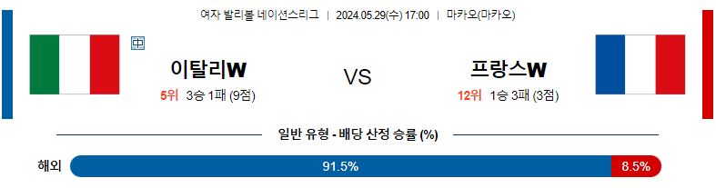 5월29일 여자배구네이션스 이탈리아 프랑스 여자배구분석 스포츠분석