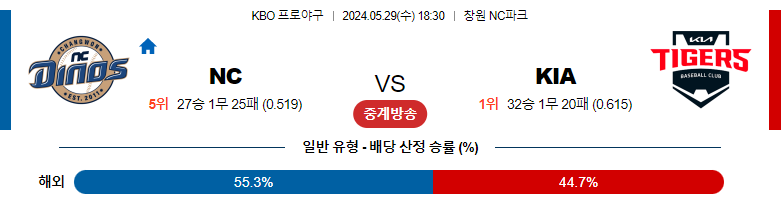 5월29일 KBO NC KIA 국내야구분석 스포츠분석