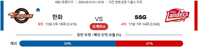 5월01일 KBO 한화 SSG 국내야구분석 스포츠분석