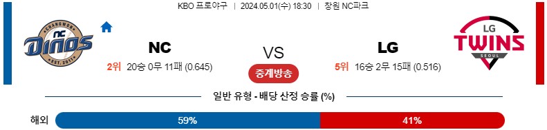 5월01일 KBO NC LG 국내야구분석 스포츠분석