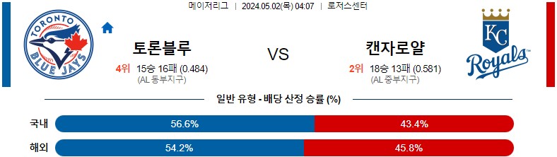 5월02일 MLB 토론토 캔자스시티 해외야구분석 스포츠분석