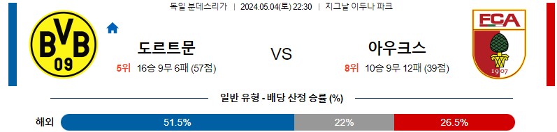 5월04일 분데스리가 도르트문트 아우크스부르크 해외축구분석 스포츠분석