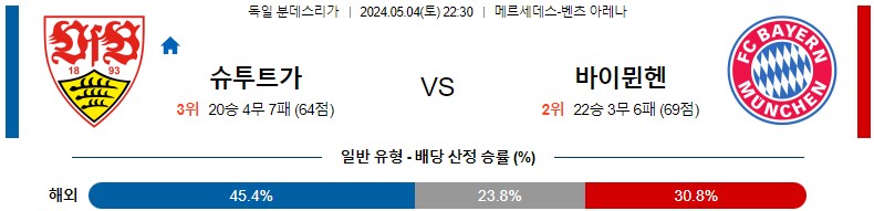 5월04일 분데스리가 슈투트가르트 바이에른뮌헨 해외축구분석 스포츠분석