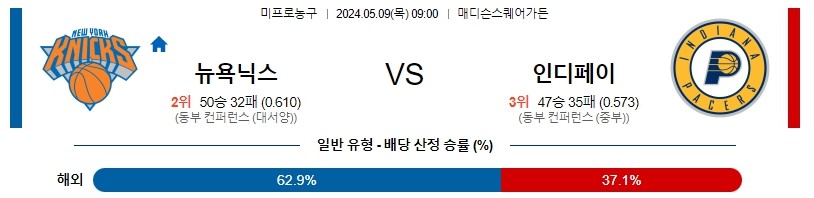 5월09일 NBA 뉴욕 인디애나 해외농구분석 스포츠분석