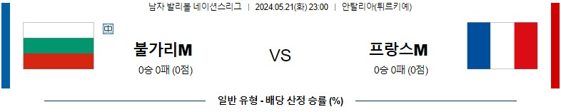 5월21일 남자배구네이션스 불가리아 프랑스 남자배구분석 스포츠분석