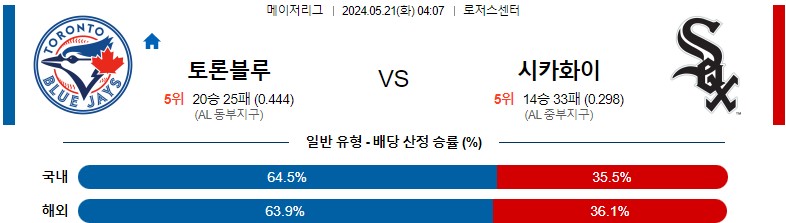 5월21일 MLB 토론토 시카고화이트삭스 해외야구분석 스포츠분석