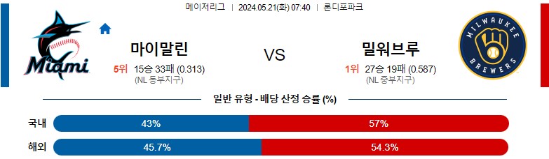 5월21일 MLB 마이애미 밀워키 해외야구분석 스포츠분석