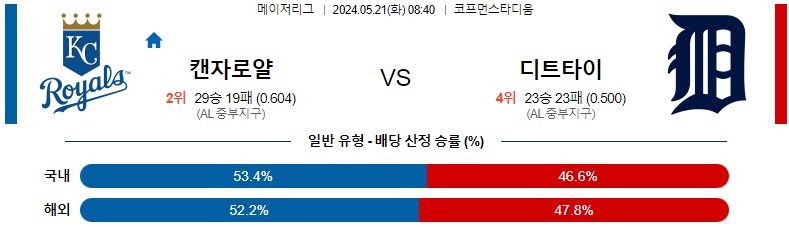 5월21일 MLB 캔자스시티 디트로이트 해외야구분석 스포츠분석