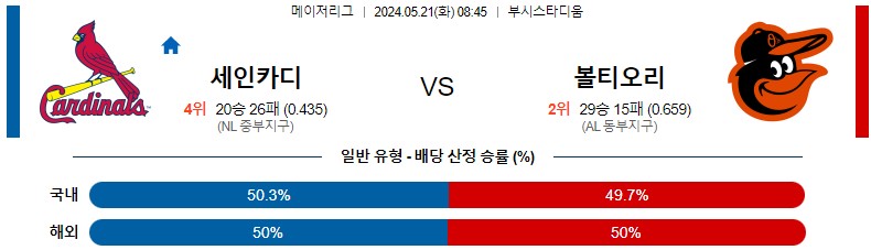 5월21일 MLB 세인트루이스 볼티모어 해외야구분석 스포츠분석