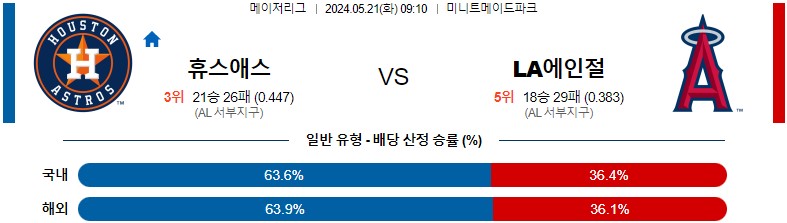 5월21일 MLB 휴스턴 LA에인저스 해외야구분석 스포츠분석