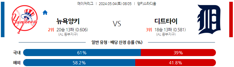 5월04일 MLB 뉴욕양키스 디트로이트 해외야구분석 스포츠분석