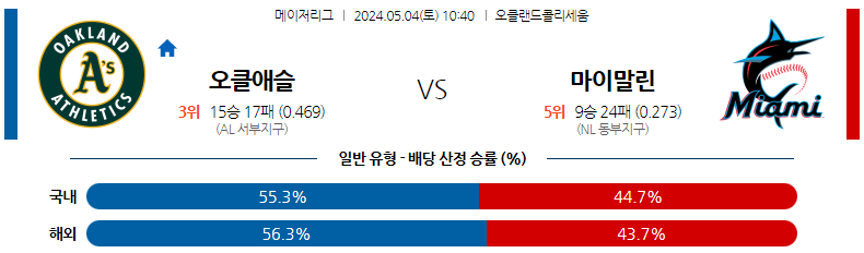 5월04일 MLB 오클랜드 마이애미 해외야구분석 스포츠분석