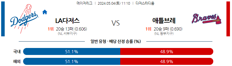 5월04일 MLB LA다저스 애틀랜타 해외야구분석 스포츠분석