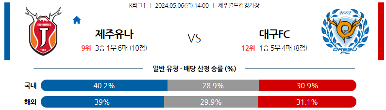 5월05일 K리그 제주 대구 아시아축구분석 스포츠분석