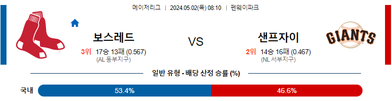 5월02일 MLB 보스턴 샌프란시스코 해외야구분석 스포츠분석