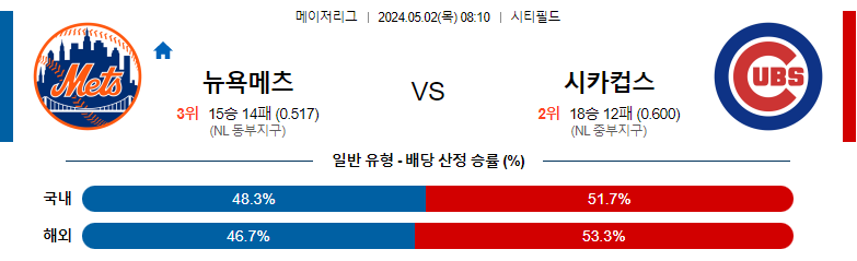 5월02일 MLB 뉴욕메츠 시카고컵스 해외야구분석 스포츠분석