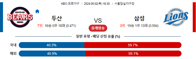 5월02일 KBO 두산 삼성 국내야구분석 스포츠분석