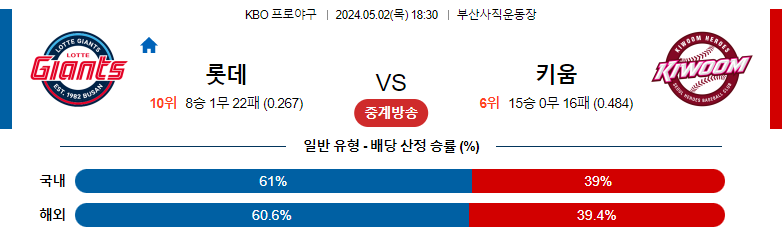 5월02일 KBO 롯데 키움 국내야구분석 스포츠분석