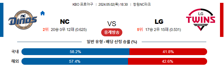 5월02일 KBO NC LG 국내야구분석 스포츠분석