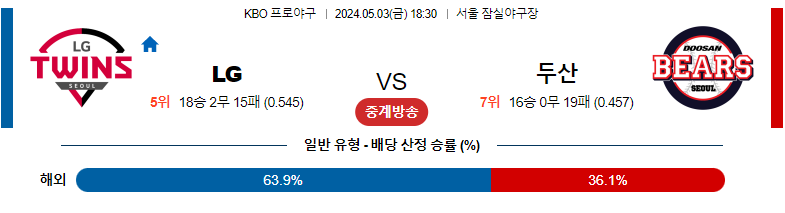 5월03일 KBO LG 두산 국내야구분석 스포츠분석