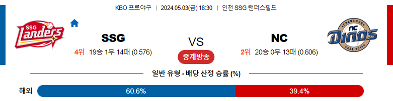 5월03일 KBO SSG NC 국내야구분석 스포츠분석