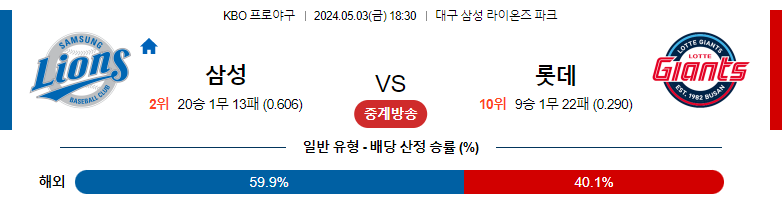 5월03일 KBO 삼성 롯데 국내야구분석 스포츠분석