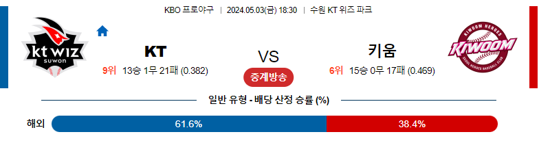 5월03일 KBO KT 키움 국내야구분석 스포츠분석