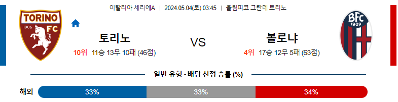 5월04일 세리에A 토리노 볼로냐 해외축구분석 스포츠분석