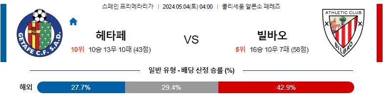 5월04일 프리메라리가 헤타페 빌바오 해외축구분석 스포츠분석