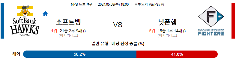 5월08일 NPB 소프트뱅크 닛폰햄 일본야구분석 스포츠분석