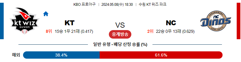 5월08일 KBO KT NC 국내야구분석 스포츠분석