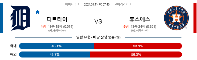 5월11일 MLB 디트로이트 휴스턴 해외야구분석 스포츠분석