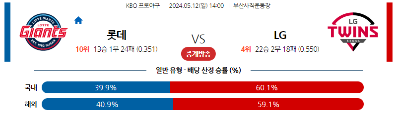 5월12일 KBO 롯데 LG 국내야구분석 스포츠분석