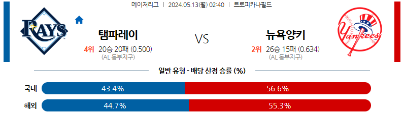 5월13일 MLB 템파베이 뉴욕양키스 해외야구분석 스포츠분석