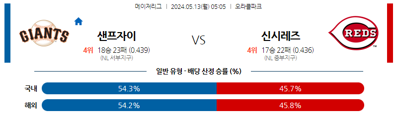 5월13일 MLB 샌프란시스코 신시내티 해외야구분석 스포츠분석