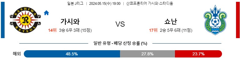 5월15일 J리그 가시와 쇼난 아시아축구분석 스포츠분석