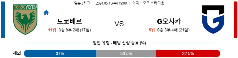 5월15일 J리그 도쿄베르디 감바 아시아축구분석 스포츠분석