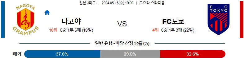 5월15일 J리그 나고야 도쿄 아시아축구분석 스포츠분석