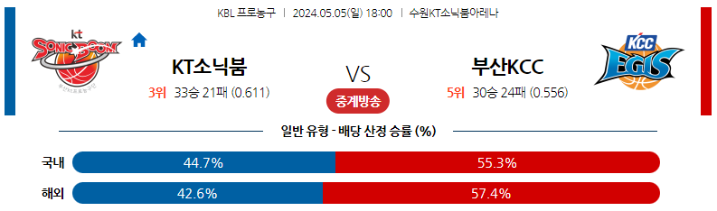 5월05일 KBL KT소닉붐 부산KCC 국내농구분석 스포츠분석