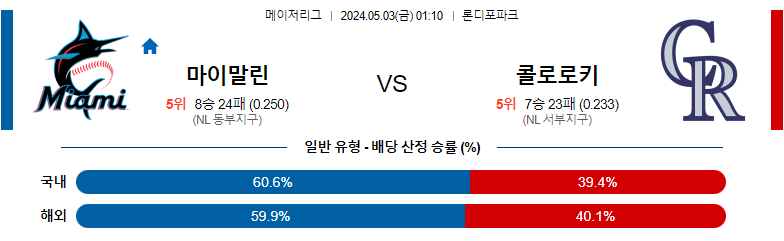 5월03일 MLB 마이애미 콜로라도 해외야구분석 스포츠분석