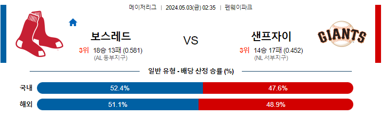 5월03일 MLB 보스턴 샌프란시스코 해외야구분석 스포츠분석