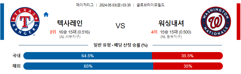 5월03일 MLB 텍사스 워싱턴 해외야구분석 스포츠분석