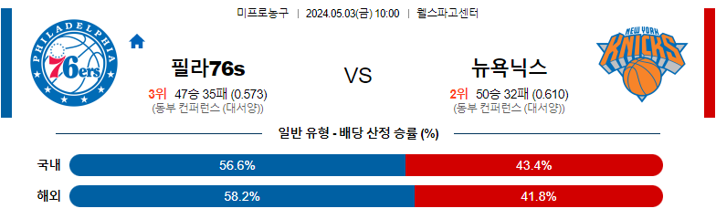 5월03일 NBA 필라델피아 뉴욕 해외농구분석 스포츠분석